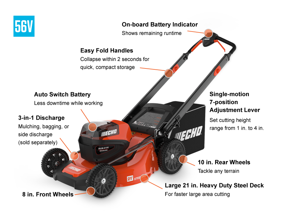 ECHO DLM-2100 Callout