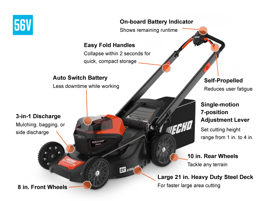 ECHO DLM-2100SP Callout